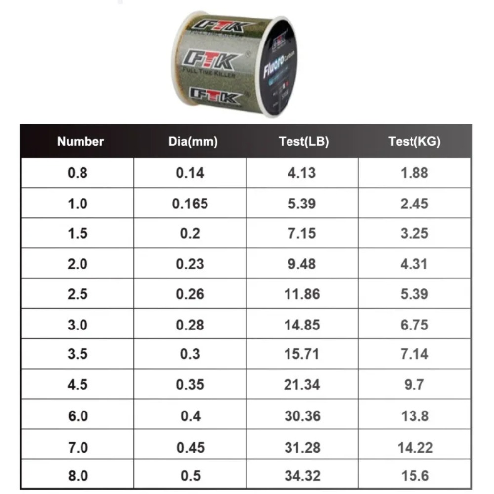 Billings Invisible Spotted Lin - Fluorocarbon Line 리뷰 및 가격